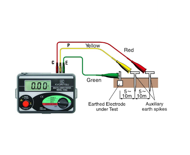 Điện trở suất là gì? Phương pháp đo điện trở suất của đất